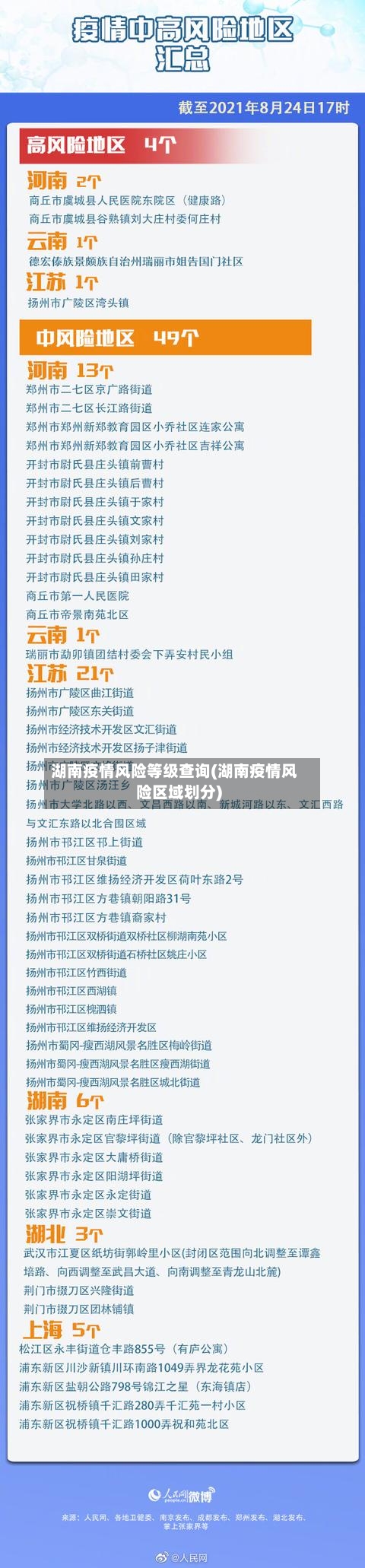 湖南疫情风险等级查询(湖南疫情风险区域划分)
