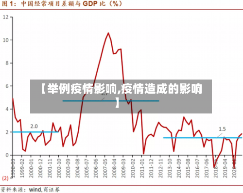 【举例疫情影响,疫情造成的影响】