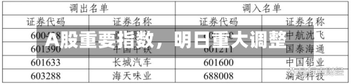 A股重要指数，明日重大调整-第2张图片