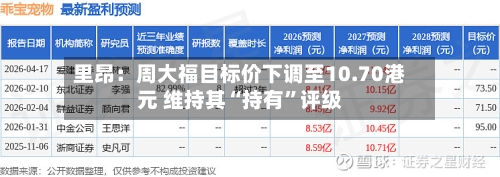 里昂：周大福目标价下调至10.70港元 维持其“持有”评级-第2张图片