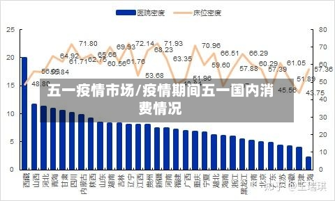 五一疫情市场/疫情期间五一国内消费情况-第2张图片
