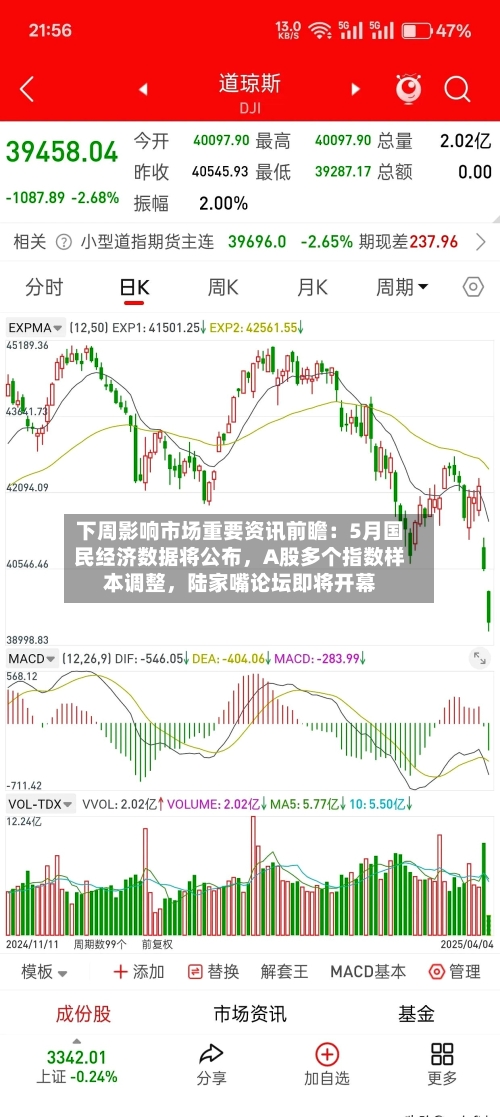 下周影响市场重要资讯前瞻：5月国民经济数据将公布	，A股多个指数样本调整，陆家嘴论坛即将开幕-第2张图片