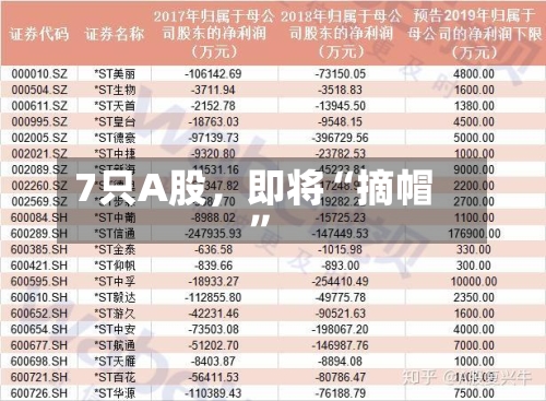 7只A股，即将“摘帽”-第2张图片