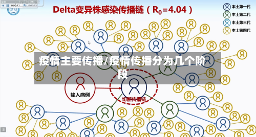 疫情主要传播/疫情传播分为几个阶段-第2张图片
