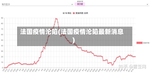 法国疫情沦陷(法国疫情沦陷最新消息)