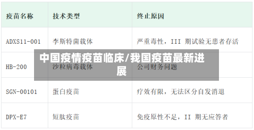 中国疫情疫苗临床/我国疫苗最新进展-第3张图片