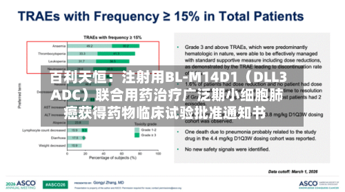 百利天恒：注射用BL-M14D1（DLL3 ADC）联合用药治疗广泛期小细胞肺癌获得药物临床试验批准通知书