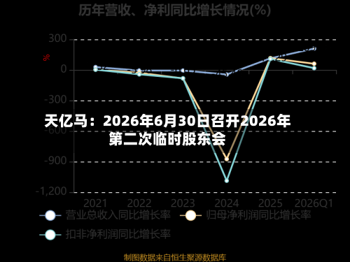 天亿马：2026年6月30日召开2026年第二次临时股东会