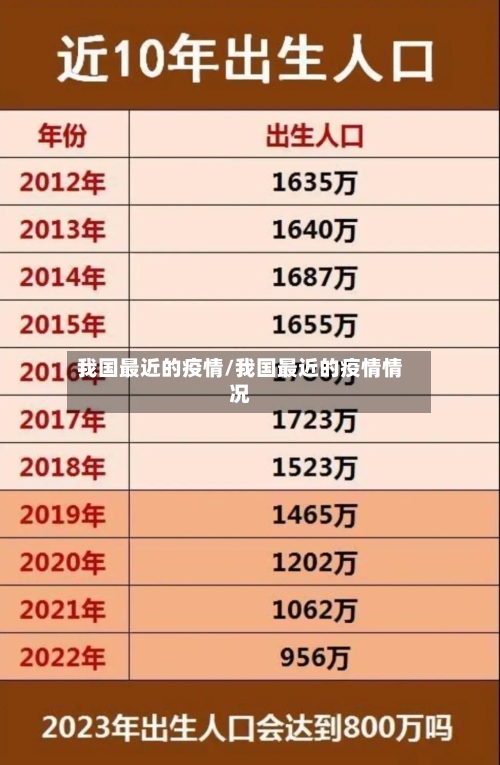 我国最近的疫情/我国最近的疫情情况