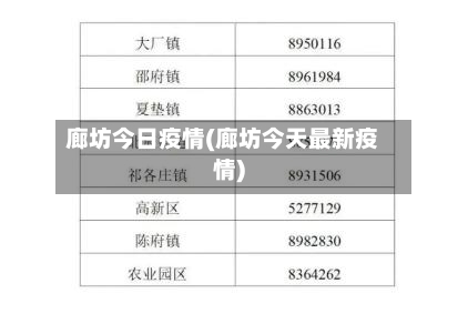 廊坊今日疫情(廊坊今天最新疫情)-第3张图片