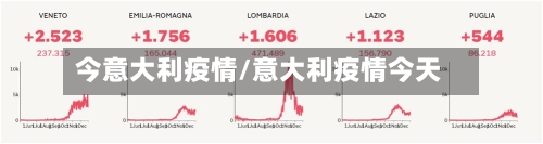 今意大利疫情/意大利疫情今天