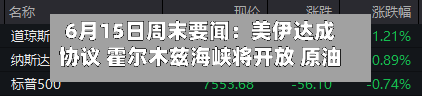 6月15日周末要闻:美伊达成协议 霍尔木兹海峡将开放 原油下跌 美元走低-第3张图片