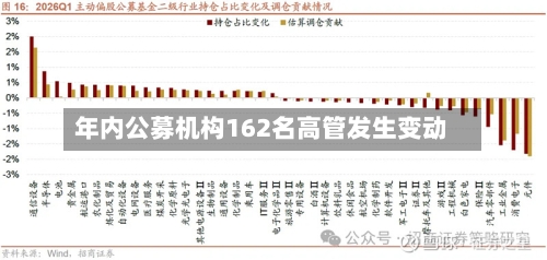 年内公募机构162名高管发生变动-第2张图片