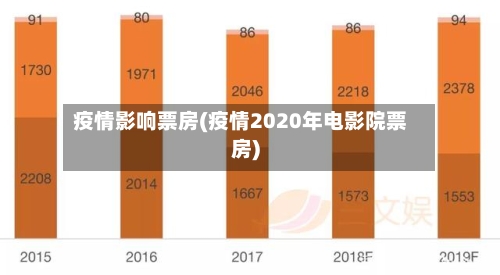 疫情影响票房(疫情2020年电影院票房)