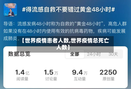 【世界疫情患者人数,世界疫情总死亡人数】