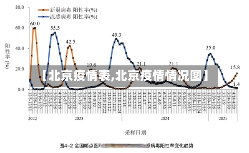 【北京疫情表,北京疫情情况图】