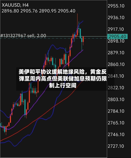 美伊和平协议缓解地缘风险	，黄金反弹至周内高点但美联储加息预期仍限制上行空间-第2张图片