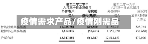 疫情需求产品/疫情刚需品-第3张图片