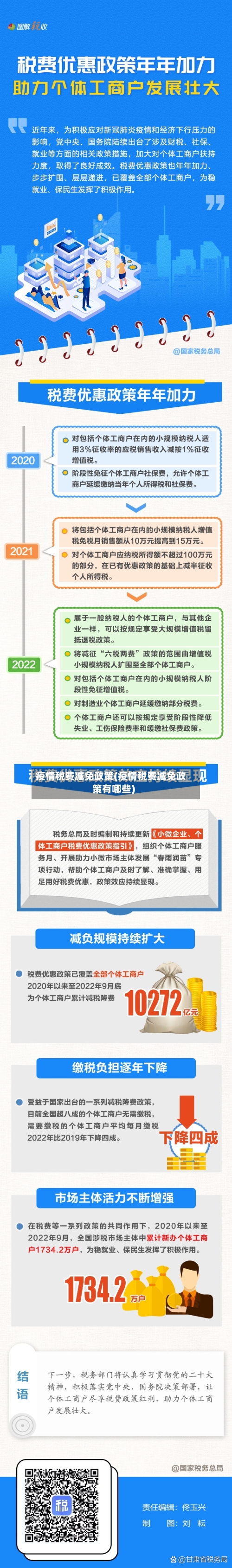 疫情税费减免政策(疫情税费减免政策有哪些)