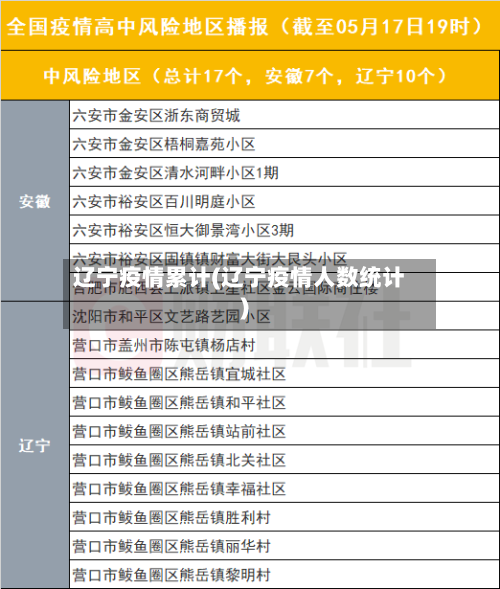 辽宁疫情累计(辽宁疫情人数统计)-第2张图片