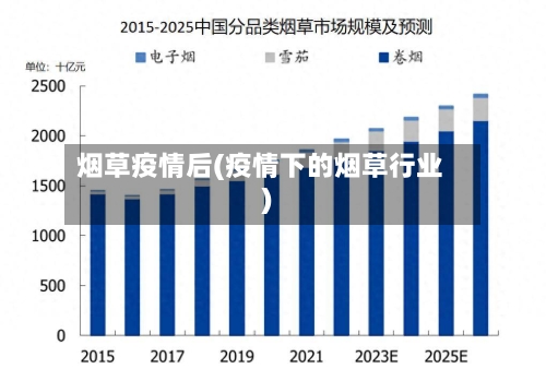 烟草疫情后(疫情下的烟草行业)