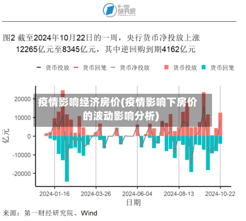 疫情影响经济房价(疫情影响下房价的波动影响分析)-第2张图片