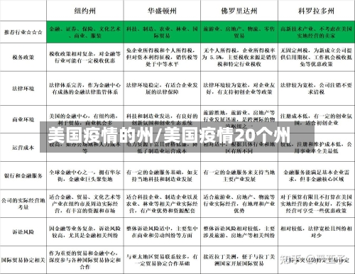 美国疫情的州/美国疫情20个州