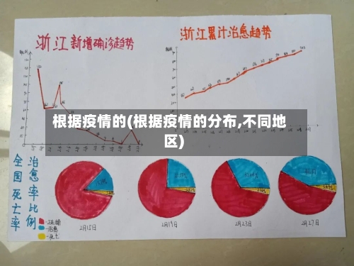 根据疫情的(根据疫情的分布,不同地区)