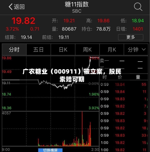 广农糖业（000911）被立案，股民索赔可期-第2张图片