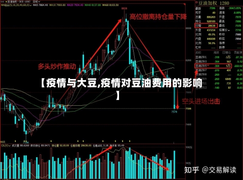 【疫情与大豆,疫情对豆油费用的影响】-第3张图片