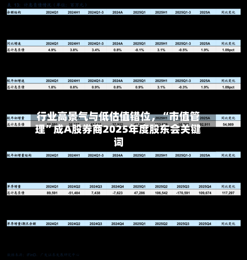 行业高景气与低估值错位，“市值管理”成A股券商2025年度股东会关键词