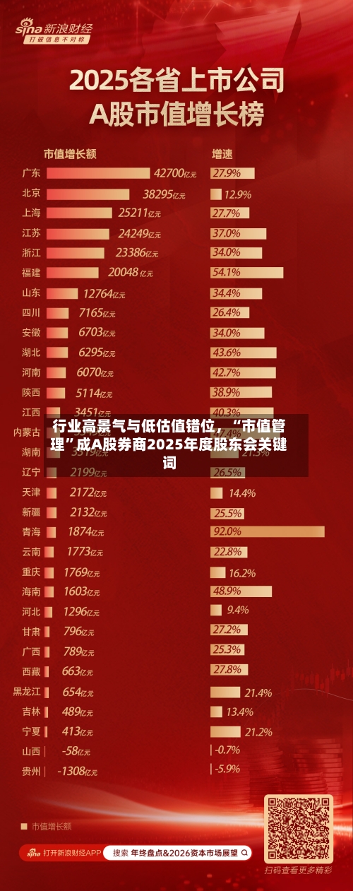 行业高景气与低估值错位，“市值管理	”成A股券商2025年度股东会关键词-第2张图片