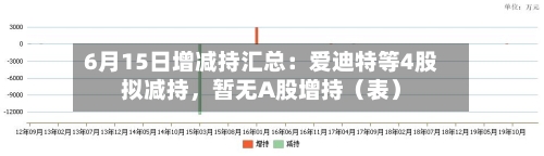6月15日增减持汇总：爱迪特等4股拟减持，暂无A股增持（表）-第2张图片