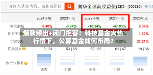爆款频出+闭门拒客！科技基金火热行情下，公募基金如何布局？-第2张图片