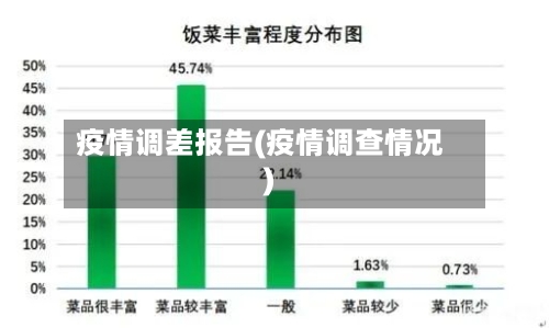疫情调差报告(疫情调查情况)