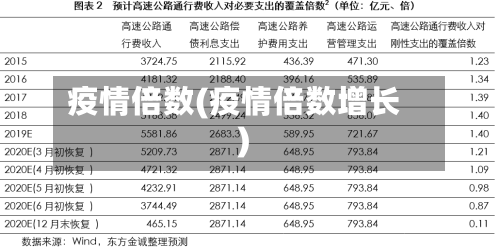 疫情倍数(疫情倍数增长)