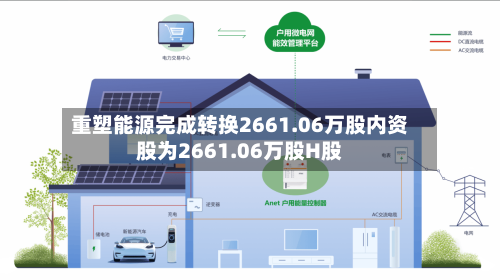 重塑能源完成转换2661.06万股内资股为2661.06万股H股