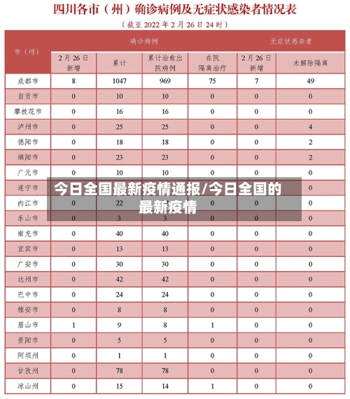 今日全国最新疫情通报/今日全国的最新疫情