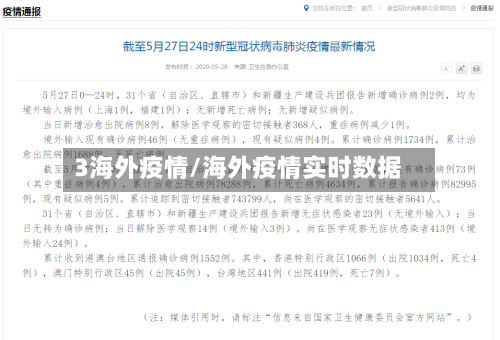 3海外疫情/海外疫情实时数据-第2张图片