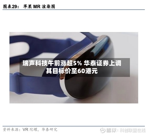 瑞声科技午前涨超5% 华泰证券上调其目标价至60港元