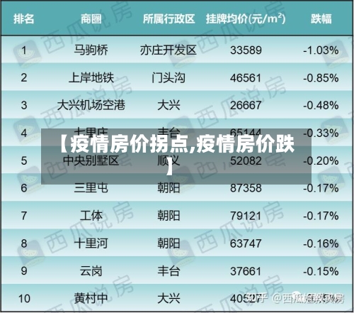 【疫情房价拐点,疫情房价跌】