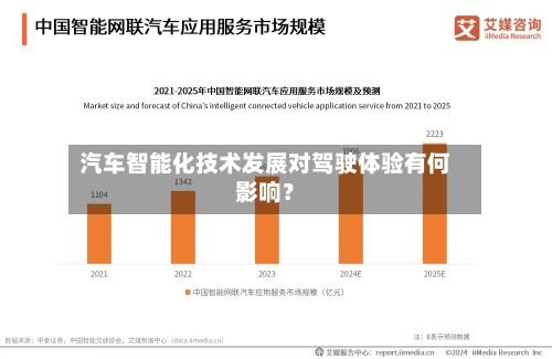 汽车智能化技术发展对驾驶体验有何影响?-第3张图片