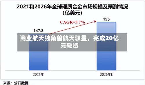 商业航天独角兽航天驭星，完成20亿元融资-第3张图片