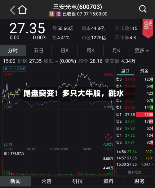 尾盘突变！多只大牛股，跳水-第2张图片
