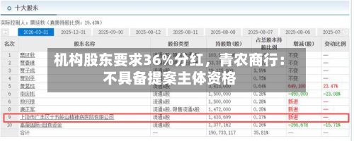 机构股东要求36%分红，青农商行：不具备提案主体资格-第3张图片