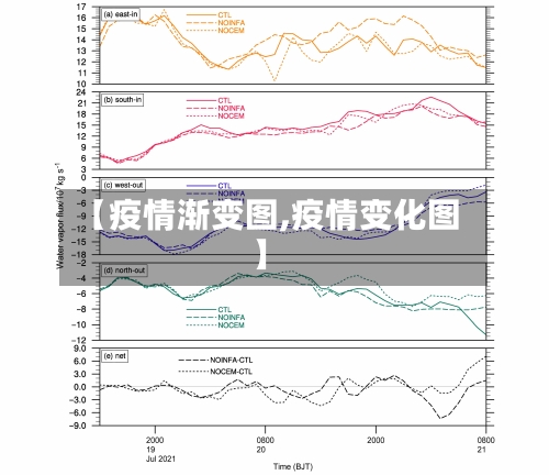 【疫情渐变图,疫情变化图】-第3张图片