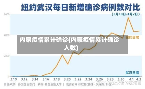 内蒙疫情累计确诊(内蒙疫情累计确诊人数)