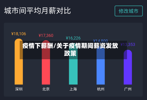 疫情下薪酬/关于疫情期间薪资发放政策