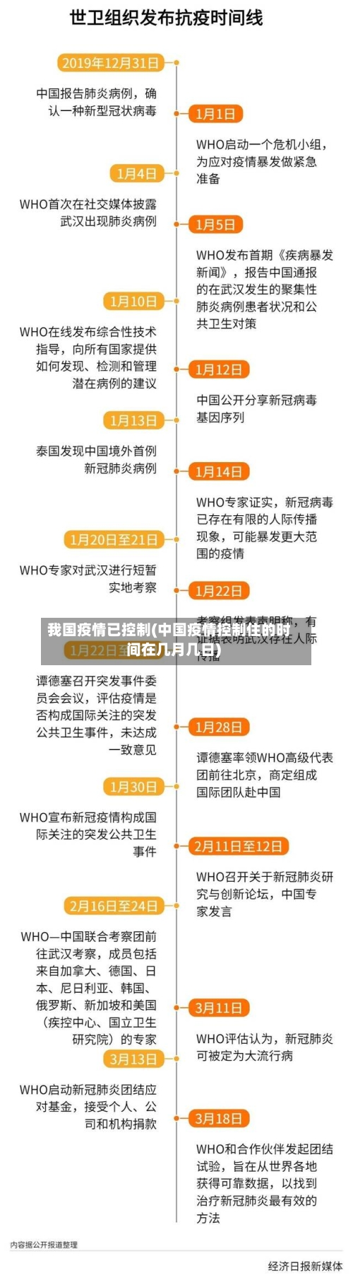 我国疫情已控制(中国疫情控制住的时间在几月几日)-第2张图片