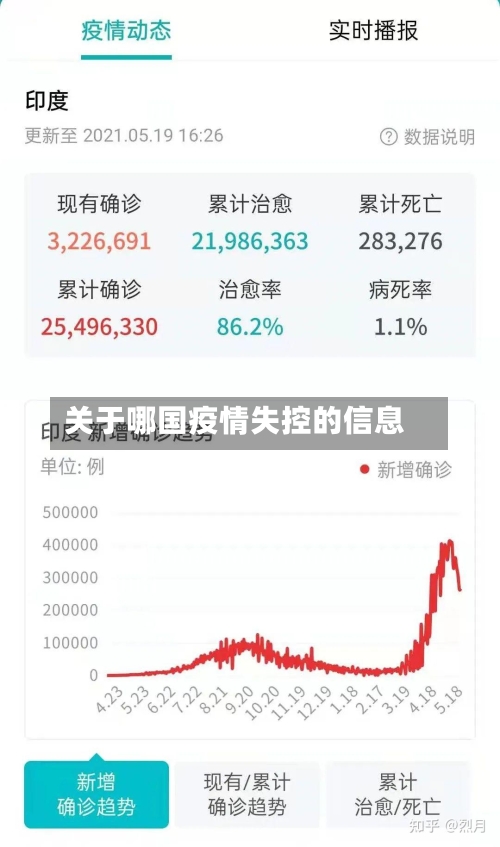 关于哪国疫情失控的信息